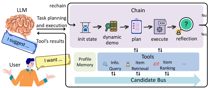 Architecture Figure Figure 1
