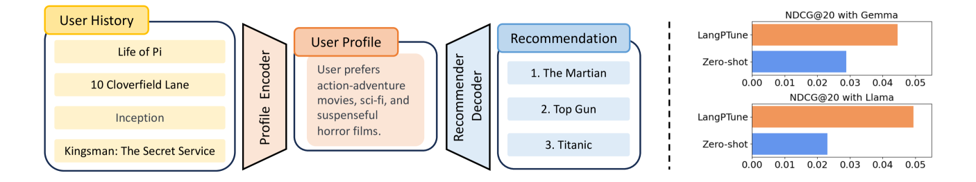 Architecture Figure Figure 1