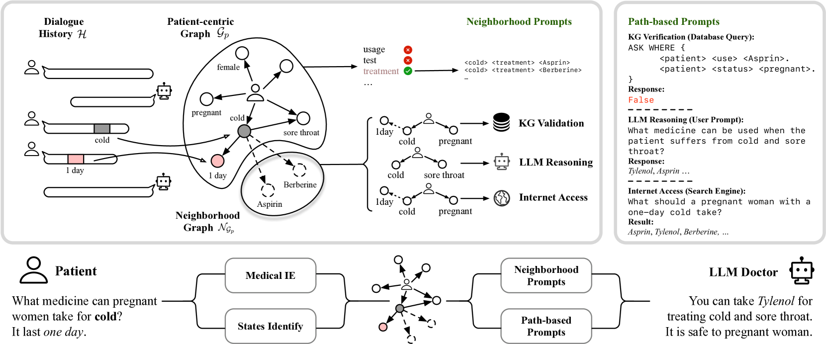 Architecture Figure Figure 2