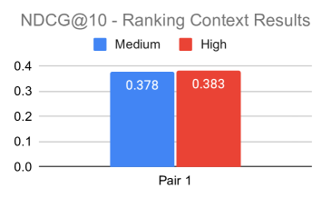 Figure 5 & 6