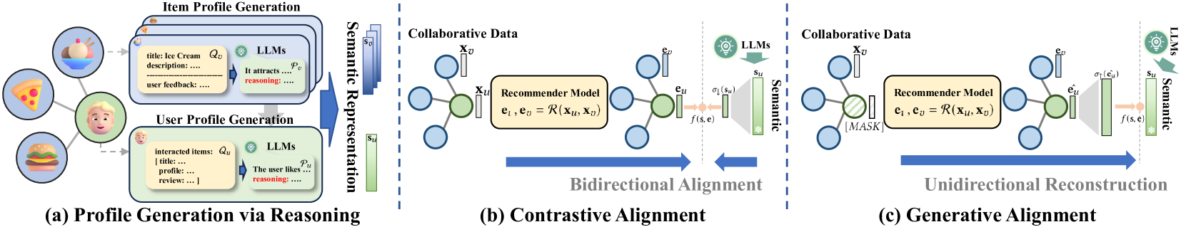 Architecture Figure Figure 3 (implied)