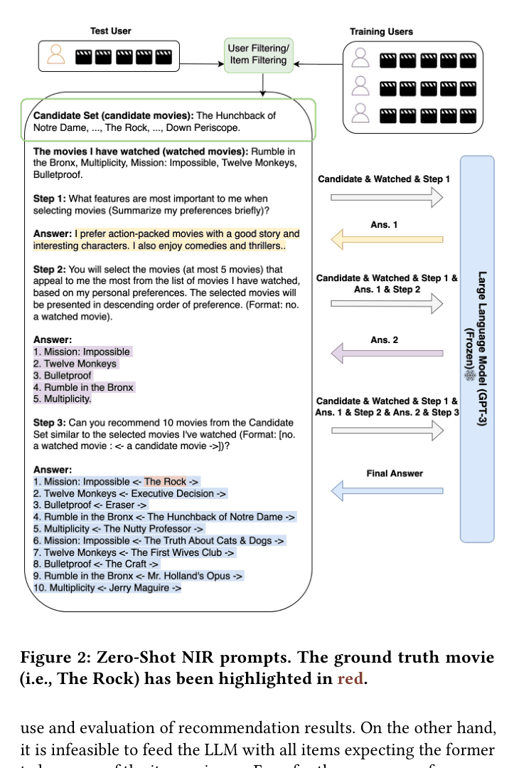 Architecture Figure Figure 2