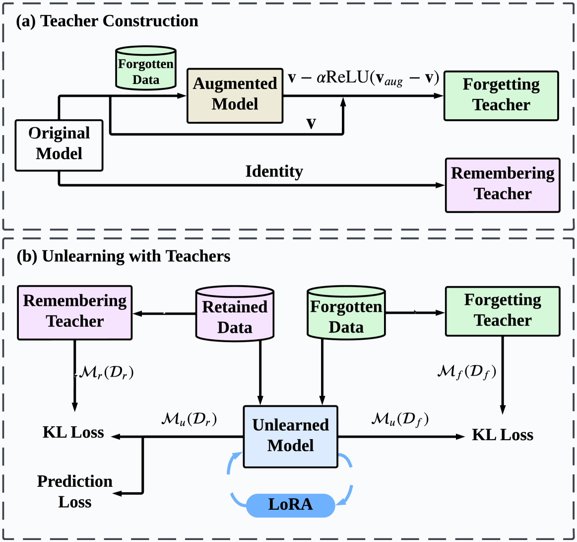 Architecture Figure Figure 2