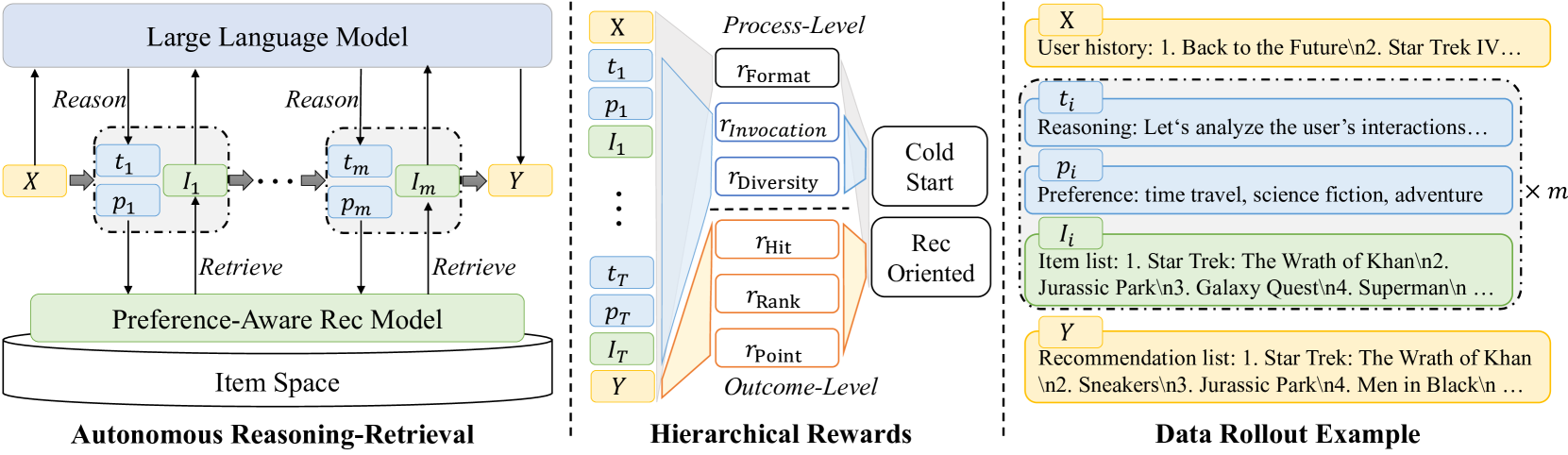 Architecture Figure Figure 2
