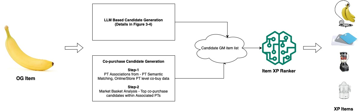 Architecture Figure Figure 1 & 2