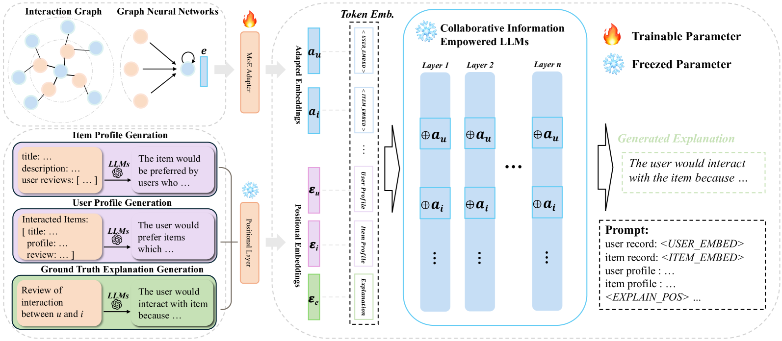 Architecture Figure Figure 1 (Implied)