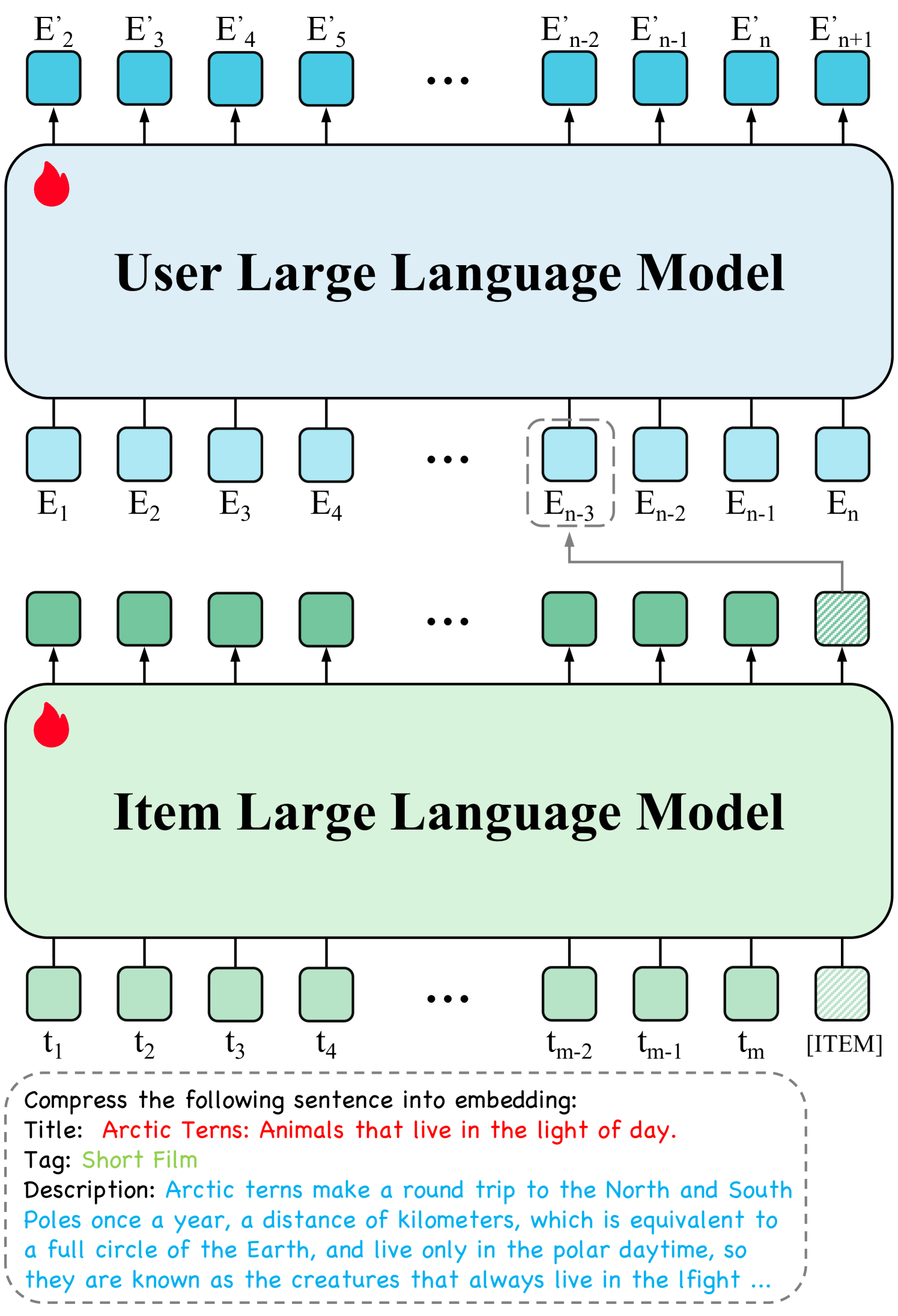 Architecture Figure Figure 1