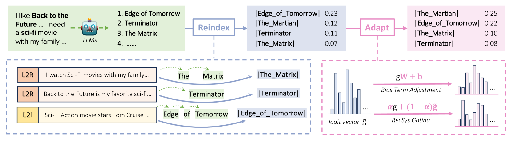 Architecture Figure Figure 4