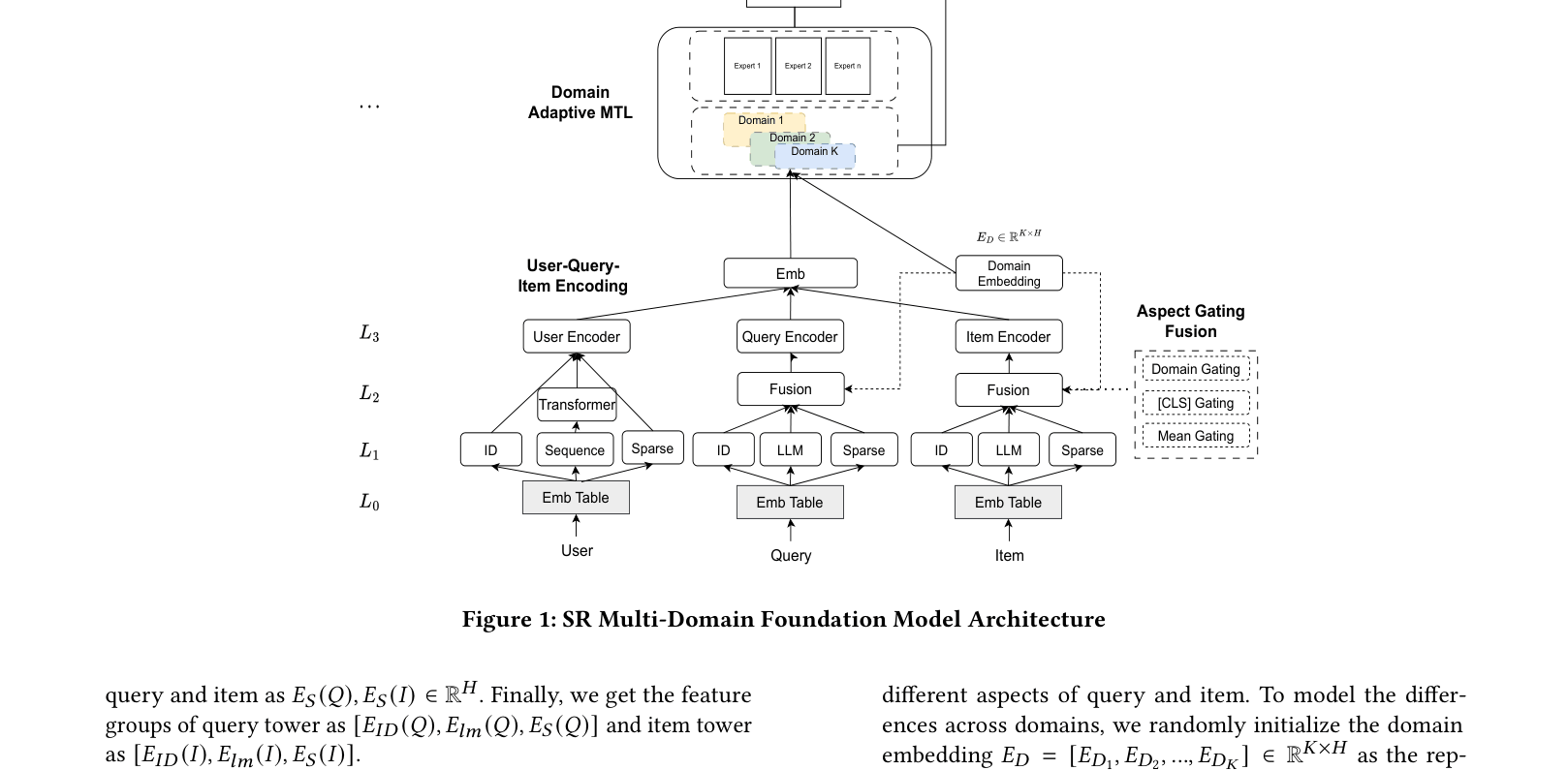 Architecture Figure Figure 1