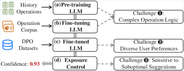 Architecture Figure Figure 3