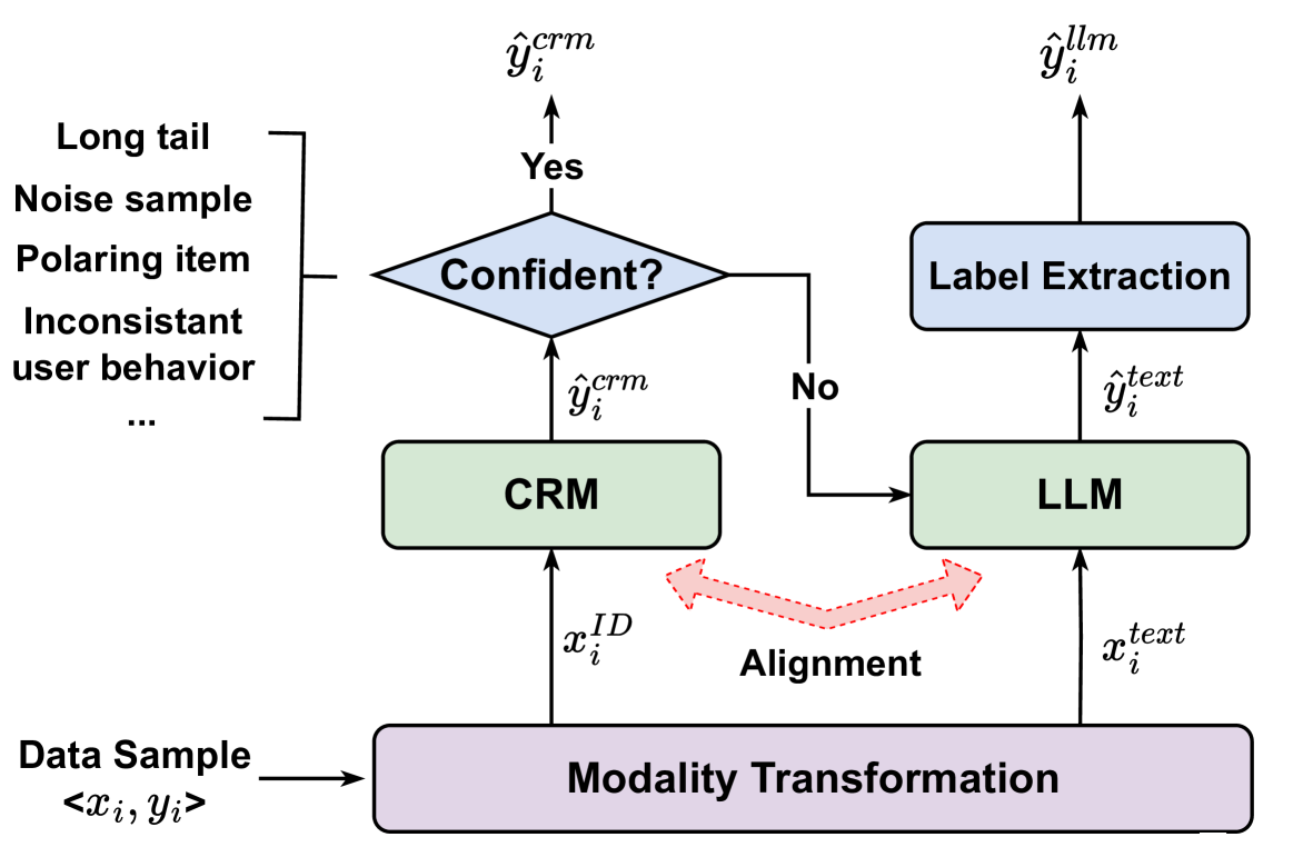 Architecture Figure Figure 2