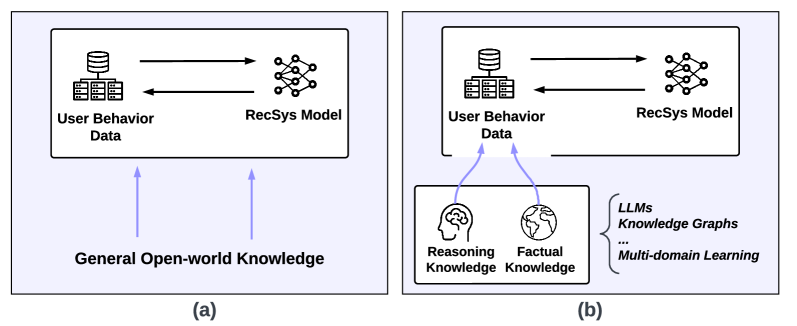 Architecture Figure Figure 1 (Concept) / Framework Diagram (Implicit)