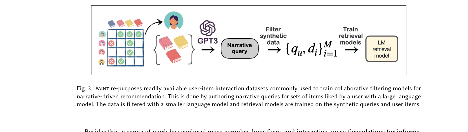 Architecture Figure Figure 3 (Text-based interpretation of system flow)