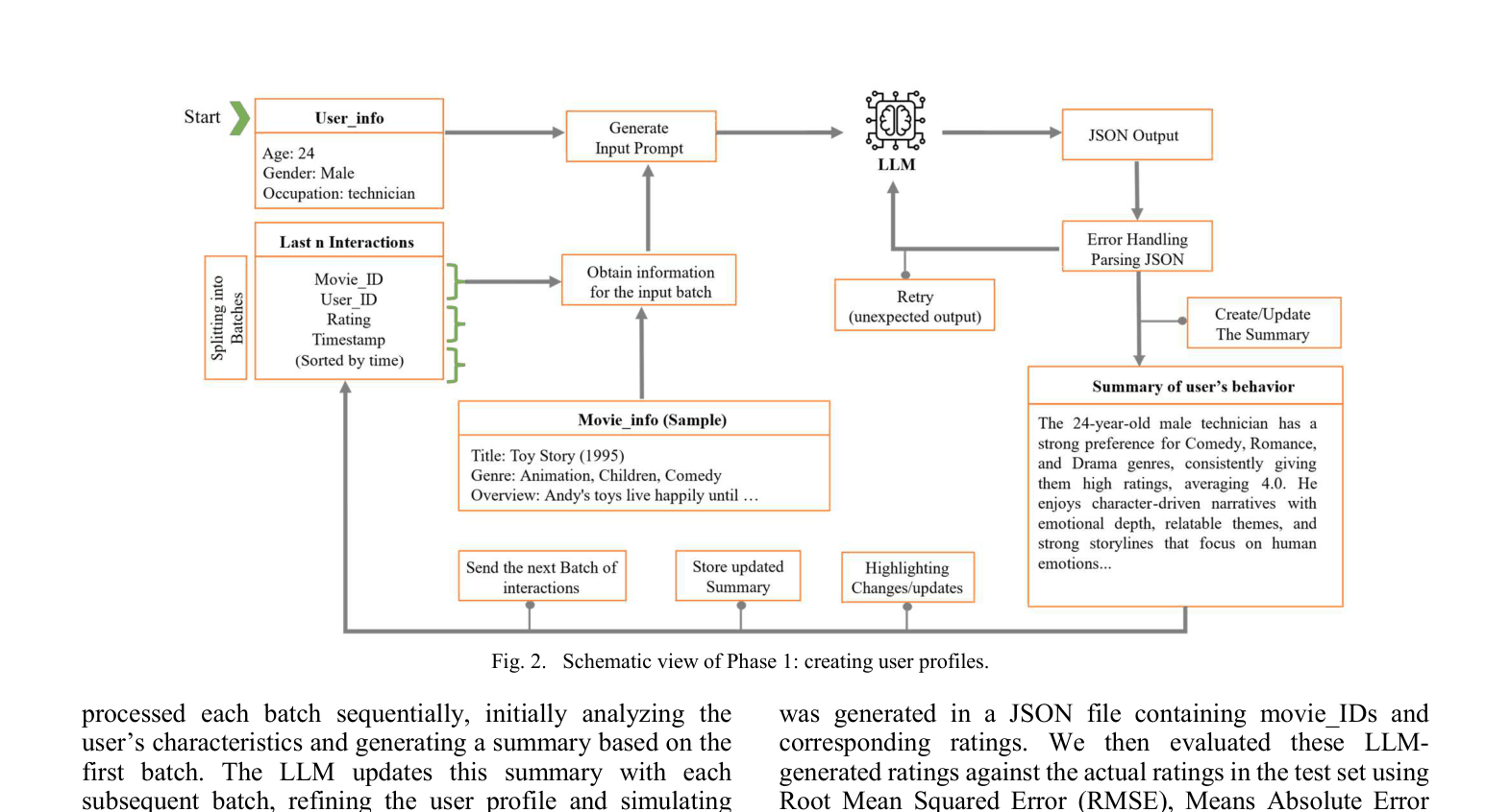 Architecture Figure Figure 2 & 3