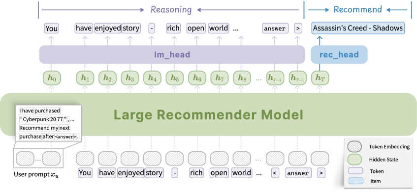 Architecture Figure Figure 1