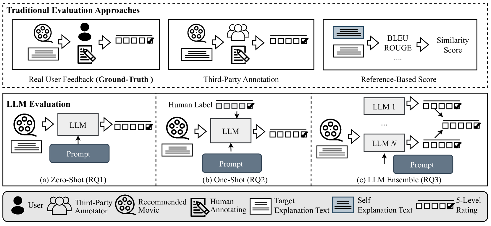 Architecture Figure Figure 1
