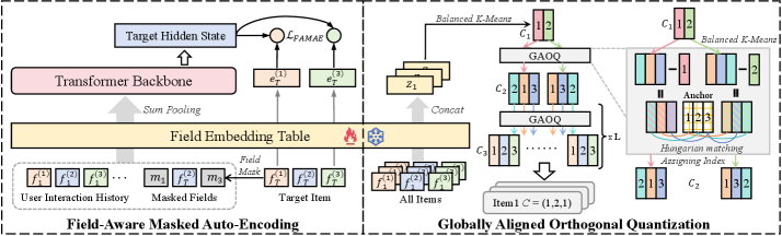 Architecture Figure Figure 2