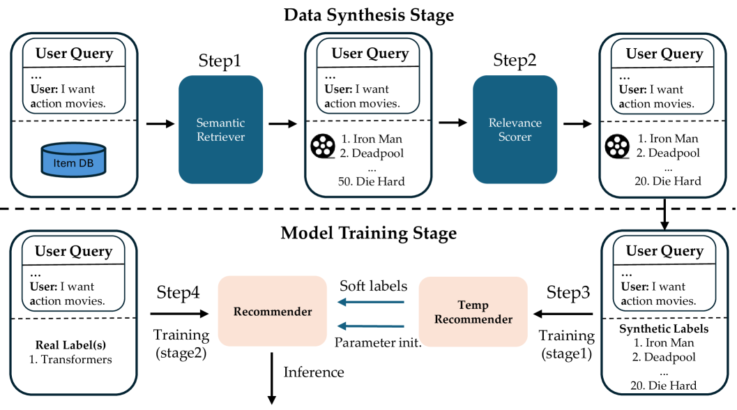 Architecture Figure Figure 2