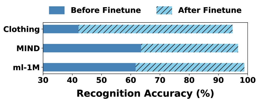 Architecture Figure Text-based Flowchart (Figure implied from Section 2)