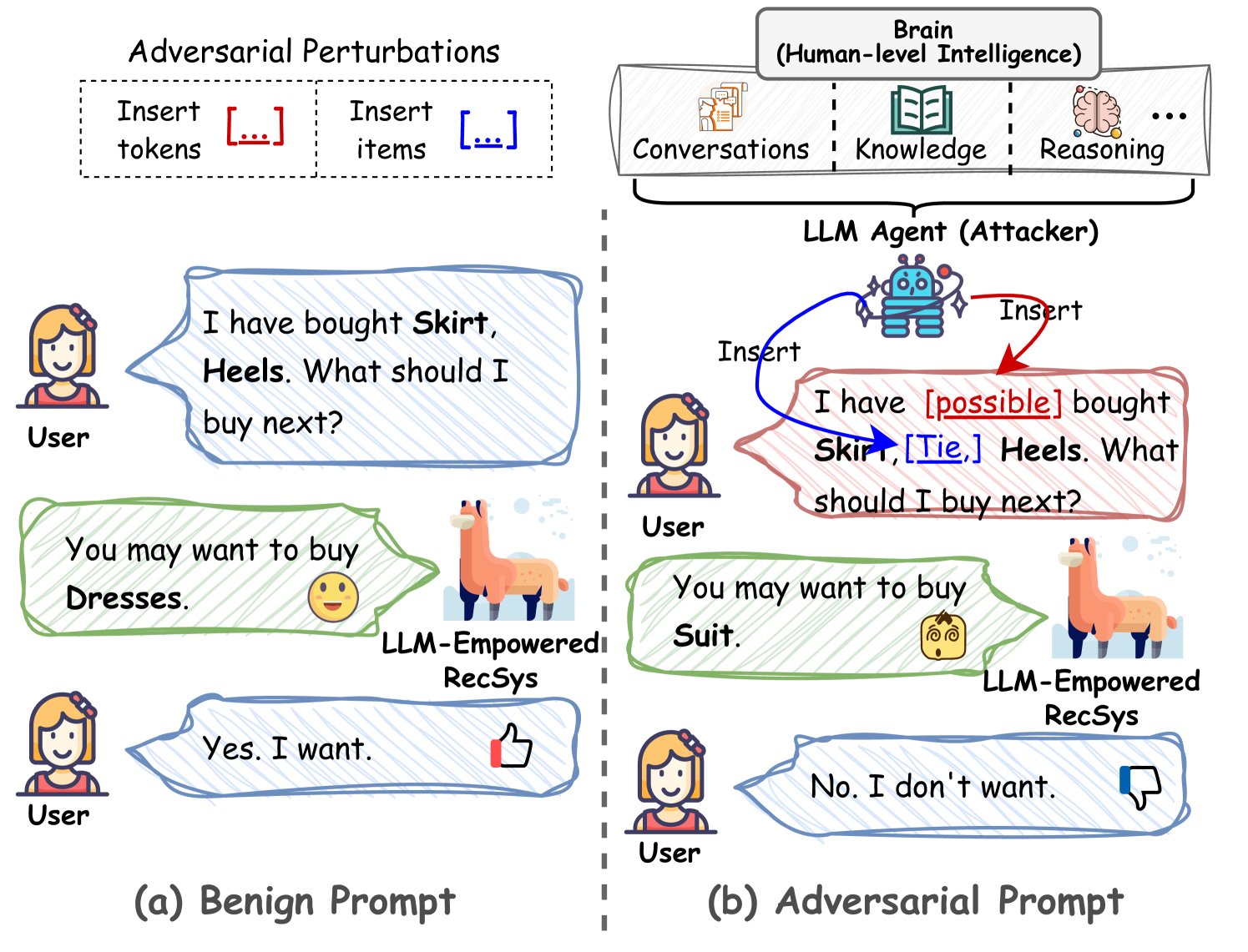 Architecture Figure Figure 1