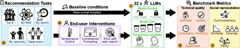 Architecture Figure Figure 1