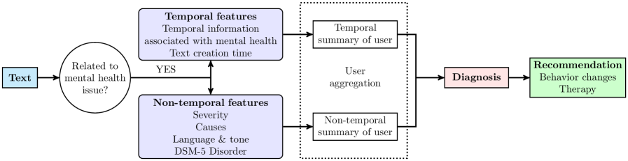Architecture Figure Figure 1