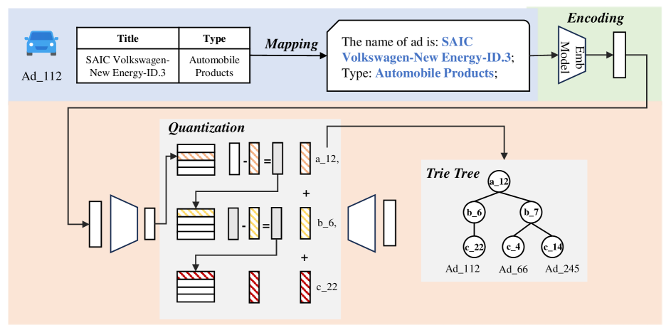 Architecture Figure Figure 1 (implied)