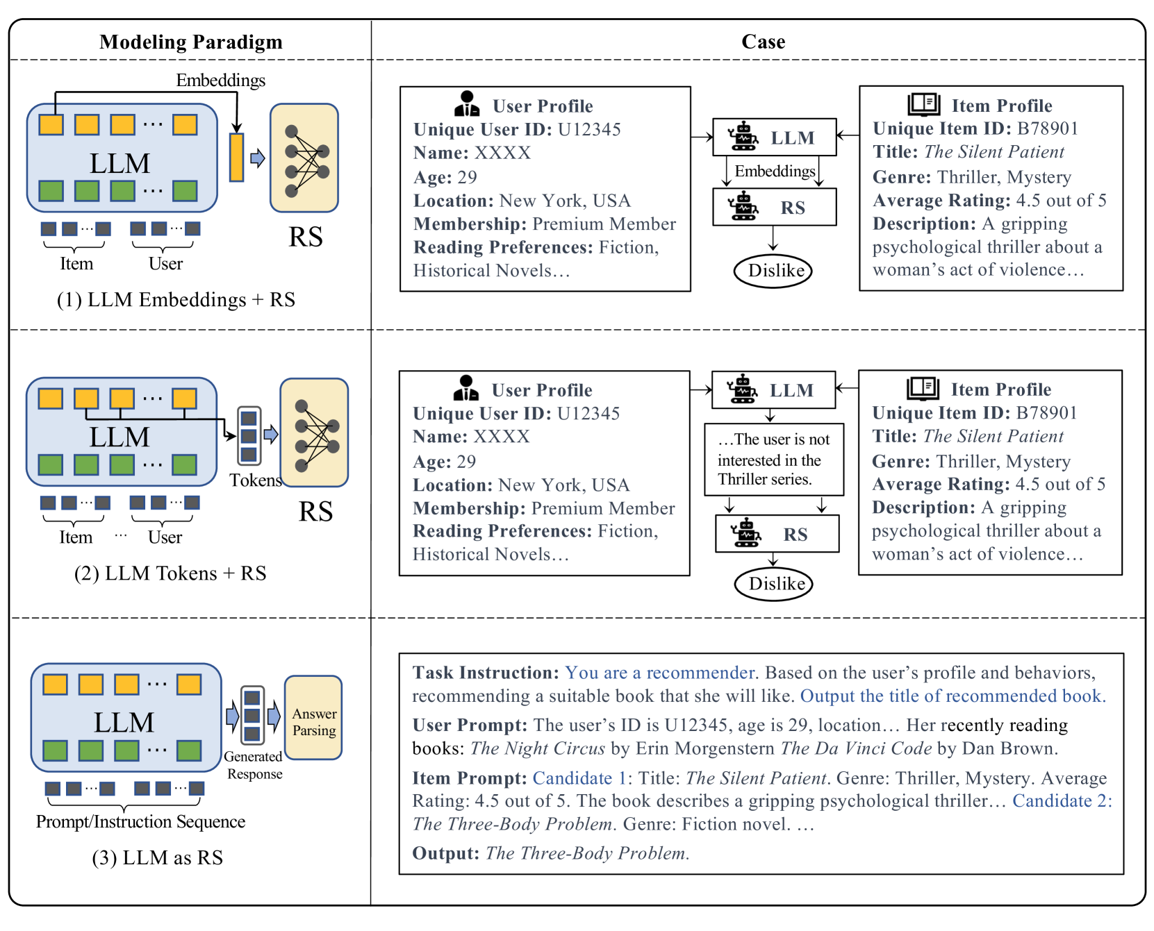Architecture Figure Figure 2