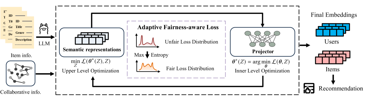 Architecture Figure Figure 2
