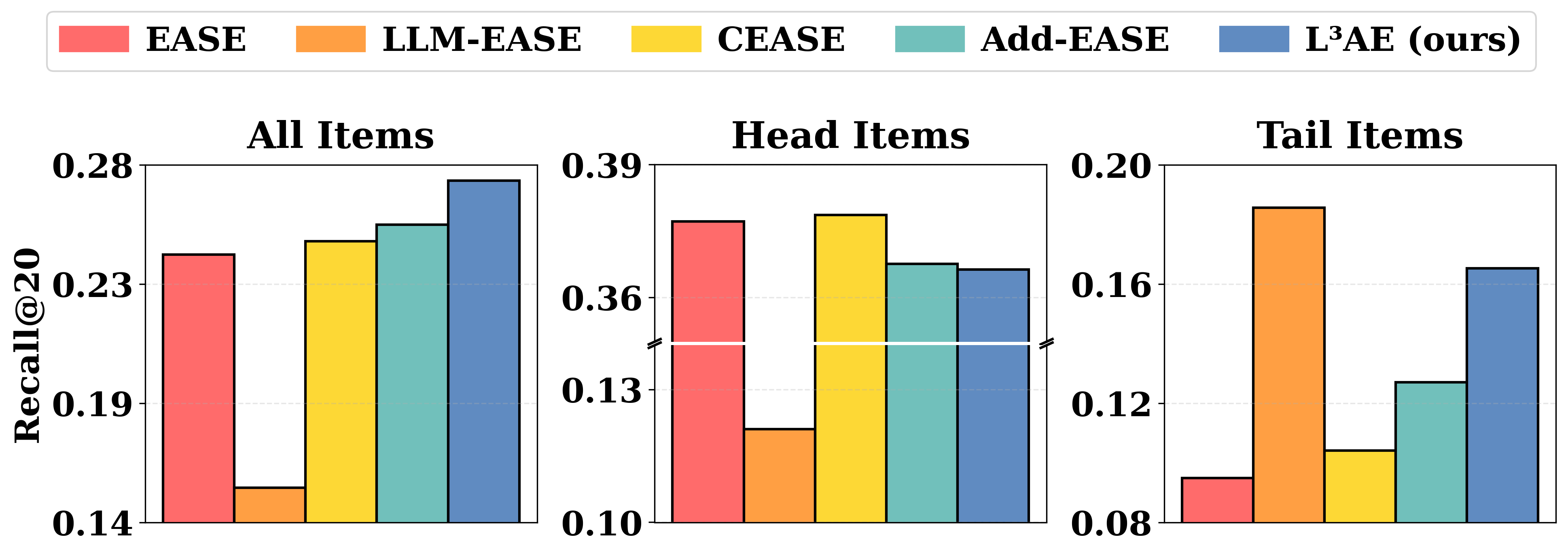 Architecture Figure Figure 1 (Implicit)