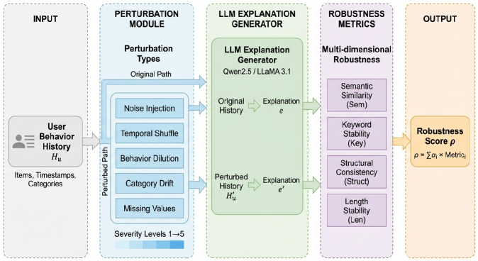 Architecture Figure Figure 1