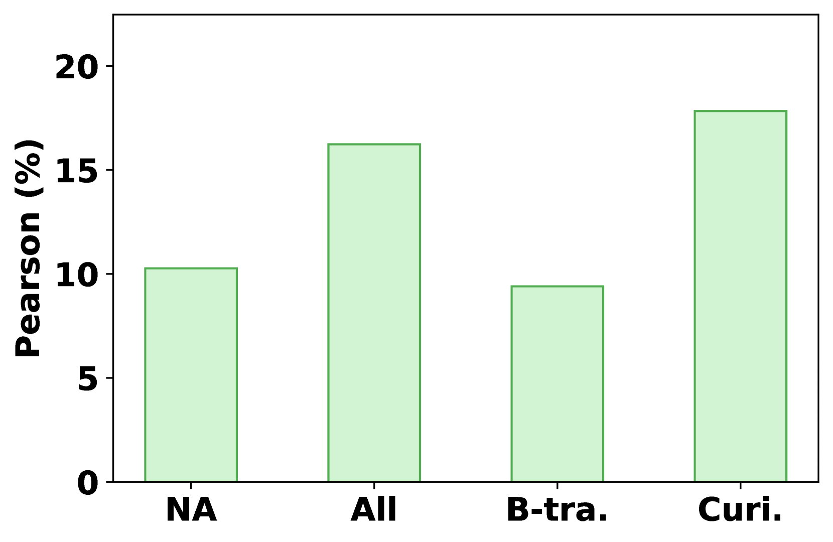 Architecture Figure Figure 1 (implied from text description)
