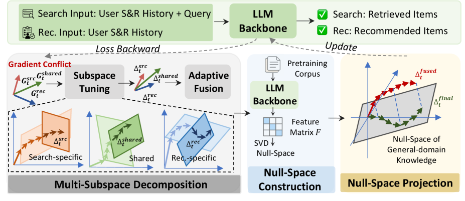 Architecture Figure Figure 2