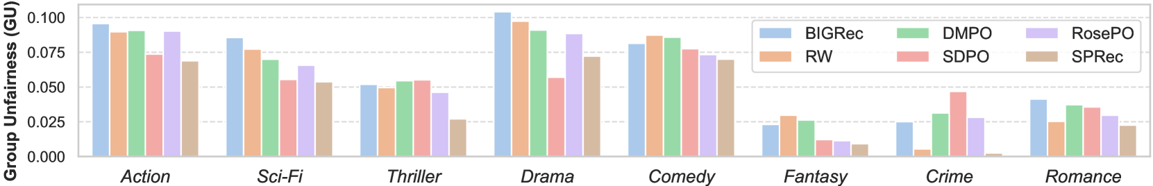 Architecture Figure Figure 4