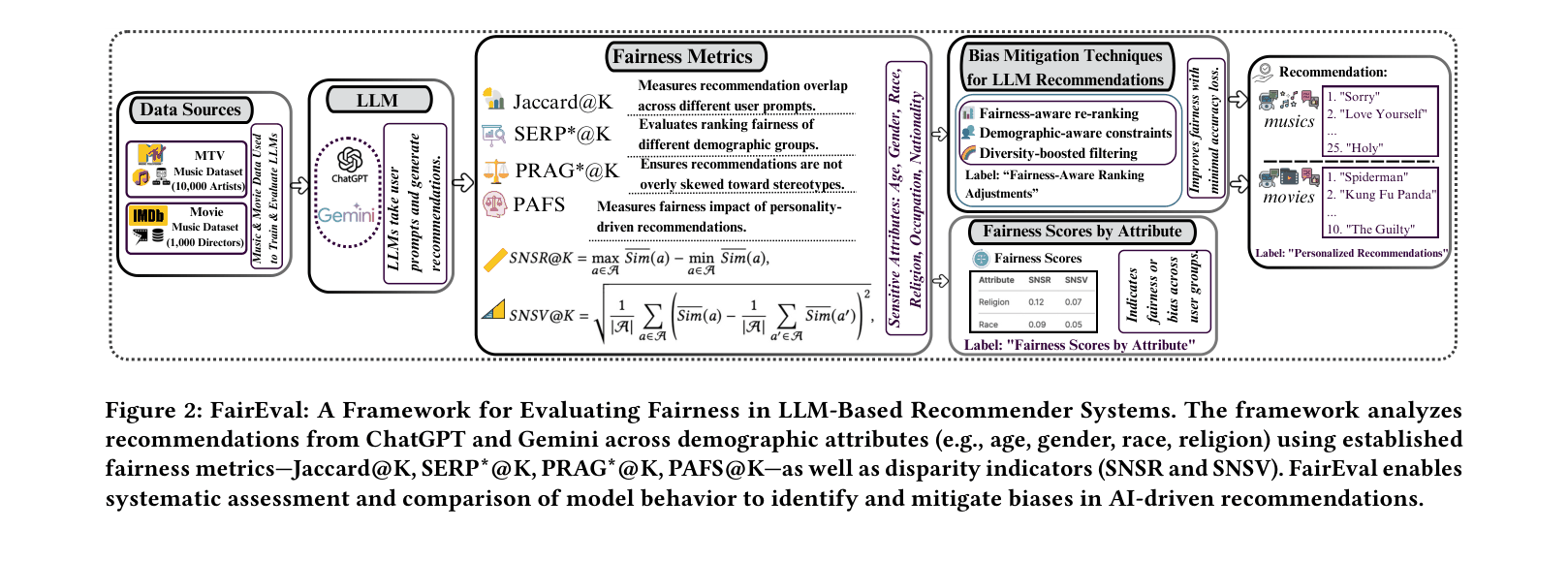 Architecture Figure Figure 2