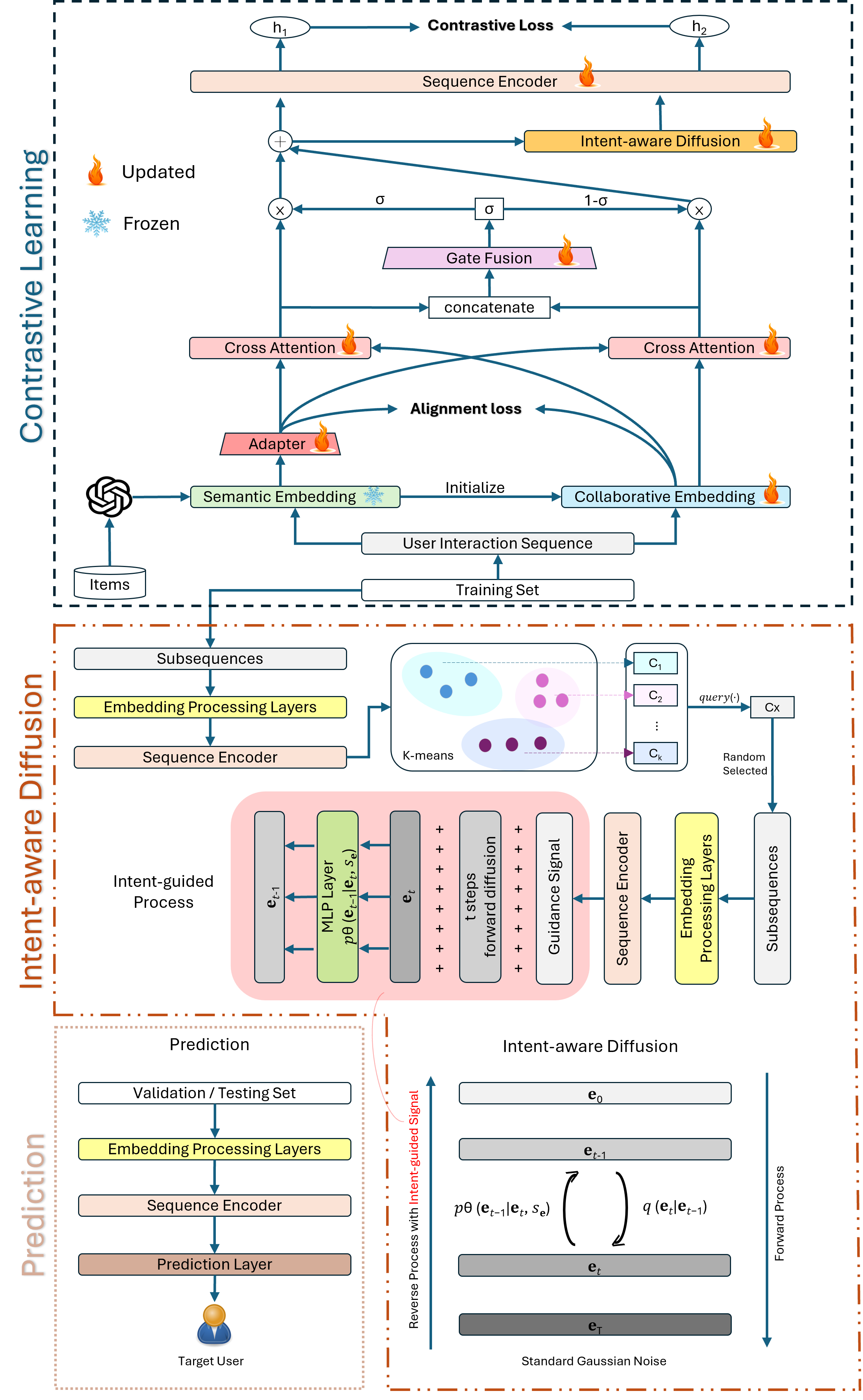 Architecture Figure Figure 2