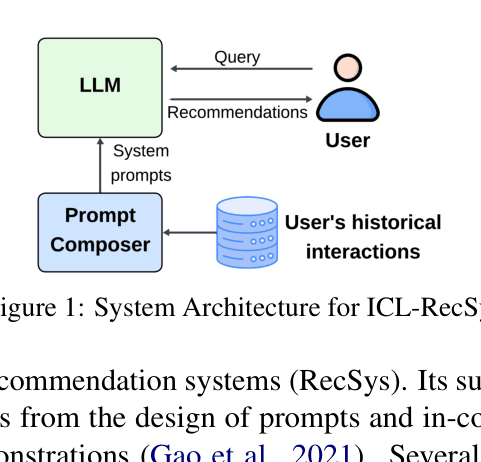 Architecture Figure Figure 1