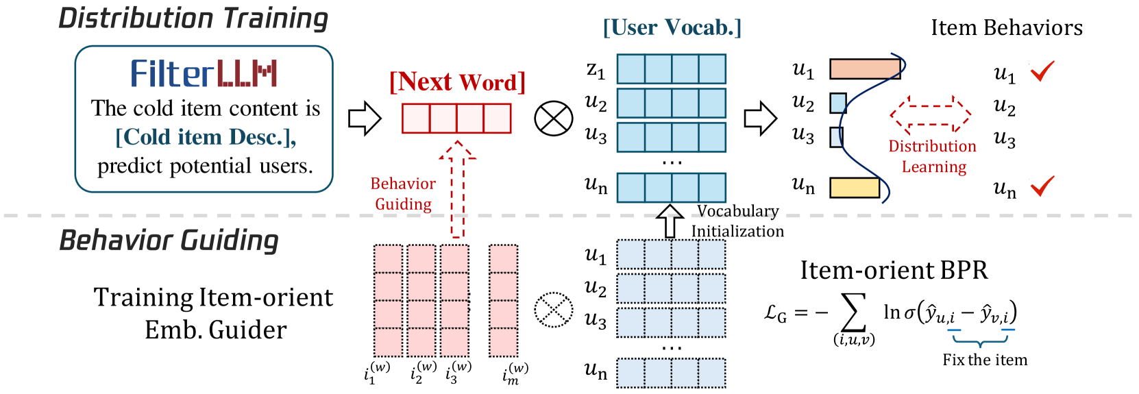 Architecture Figure Figure 2