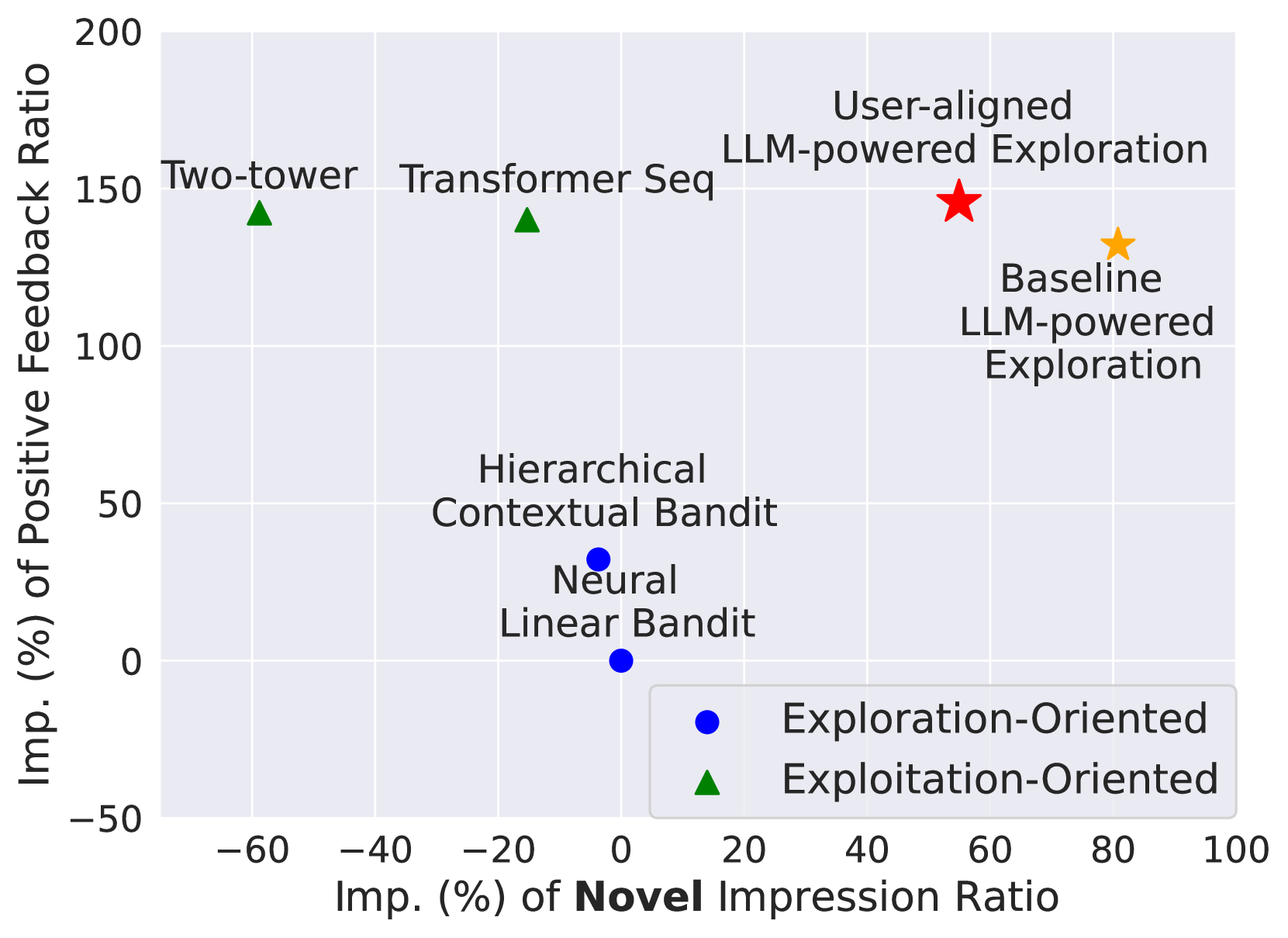 Figure 4(a)