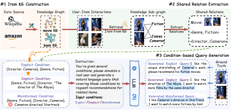 Architecture Figure Figure 2