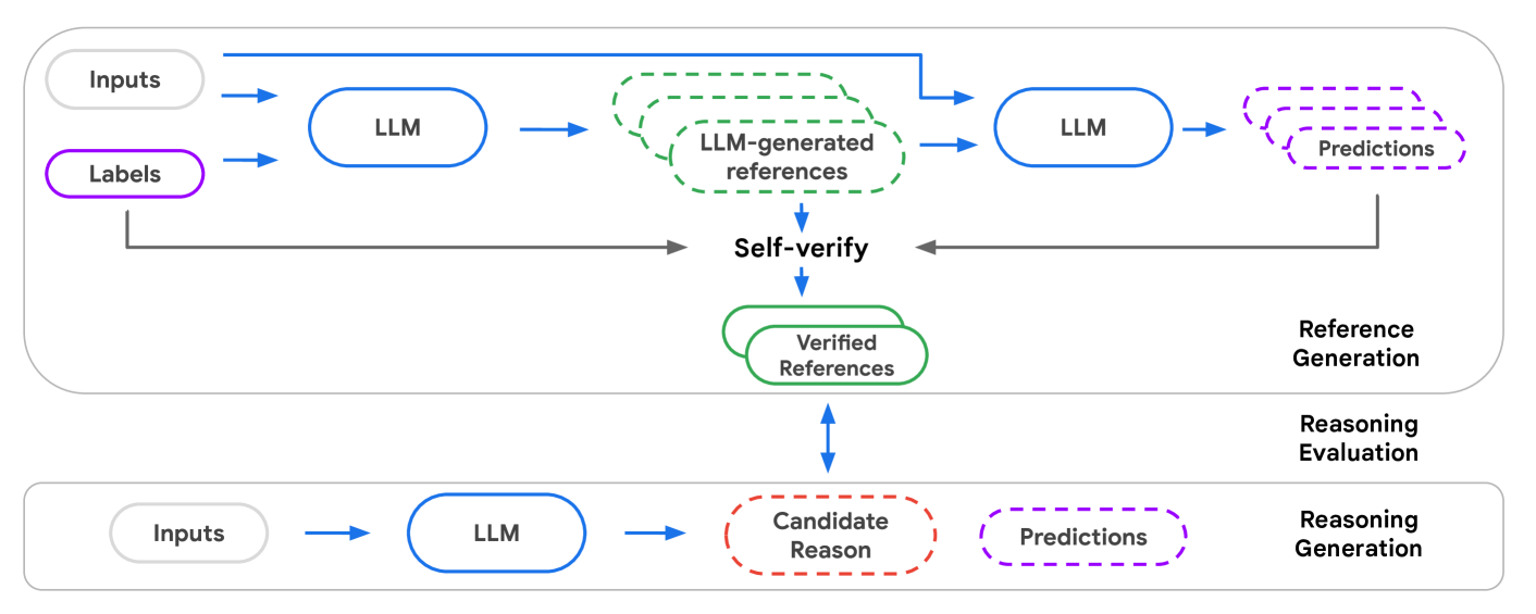 Architecture Figure Figure 4