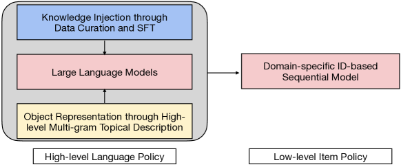 Architecture Figure Figure 1