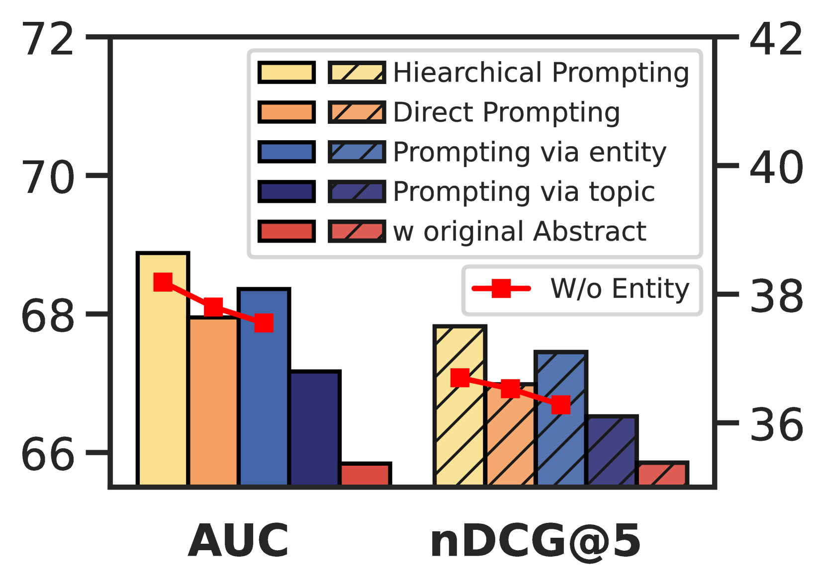 Figure 3a