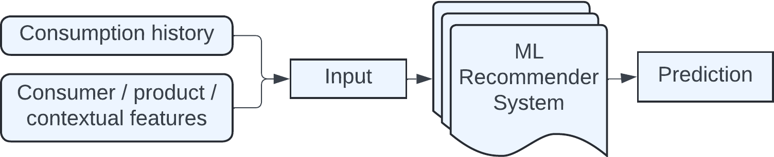 Architecture Figure Figure 1 (implied)