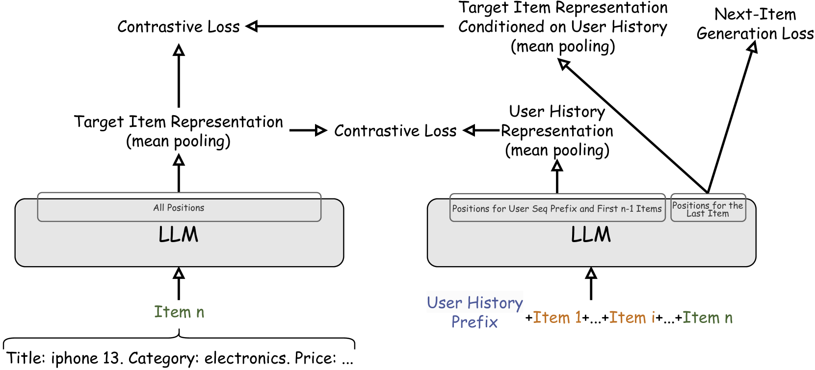 Architecture Figure Figure 1