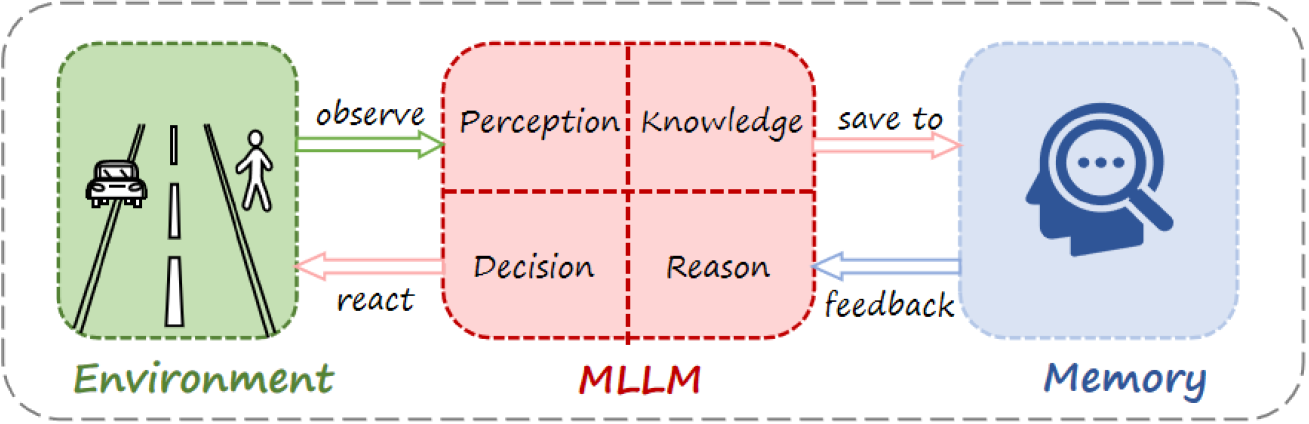 Architecture Figure Figure 1