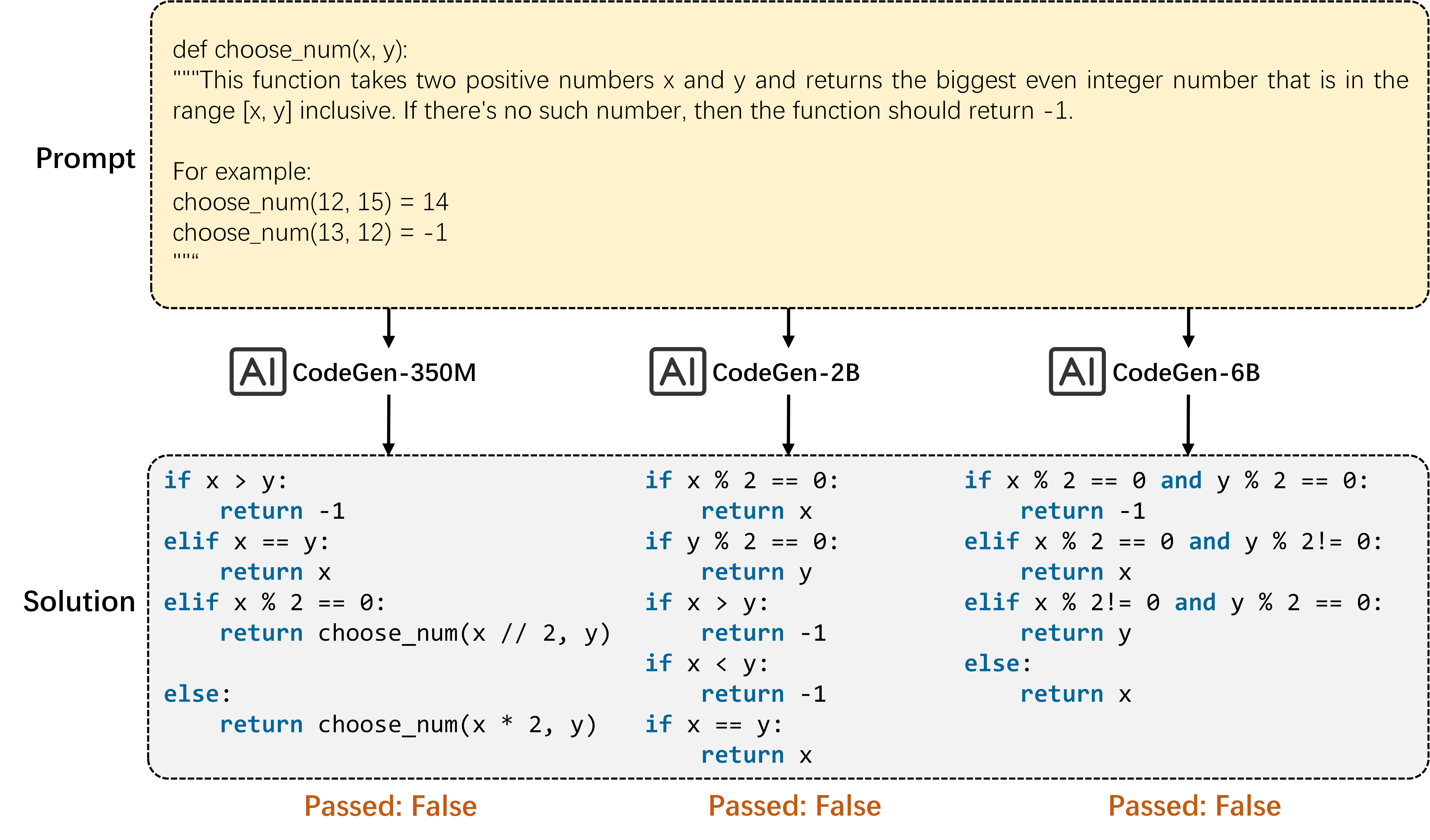 Architecture Figure Figure 1