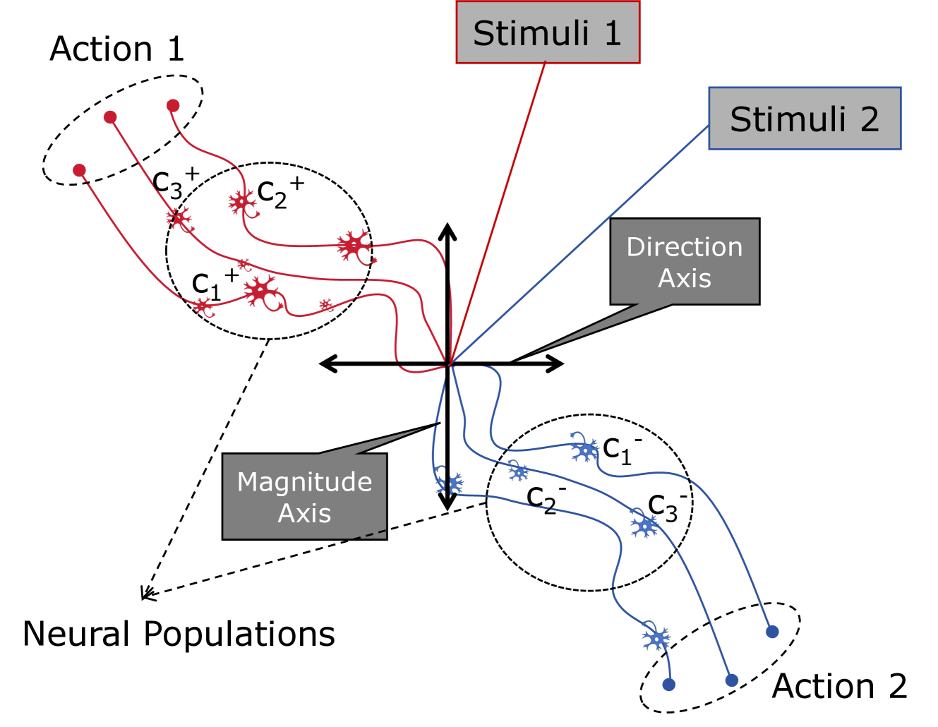 Architecture Figure Figure 2