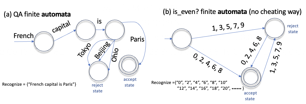 Architecture Figure Figure 2