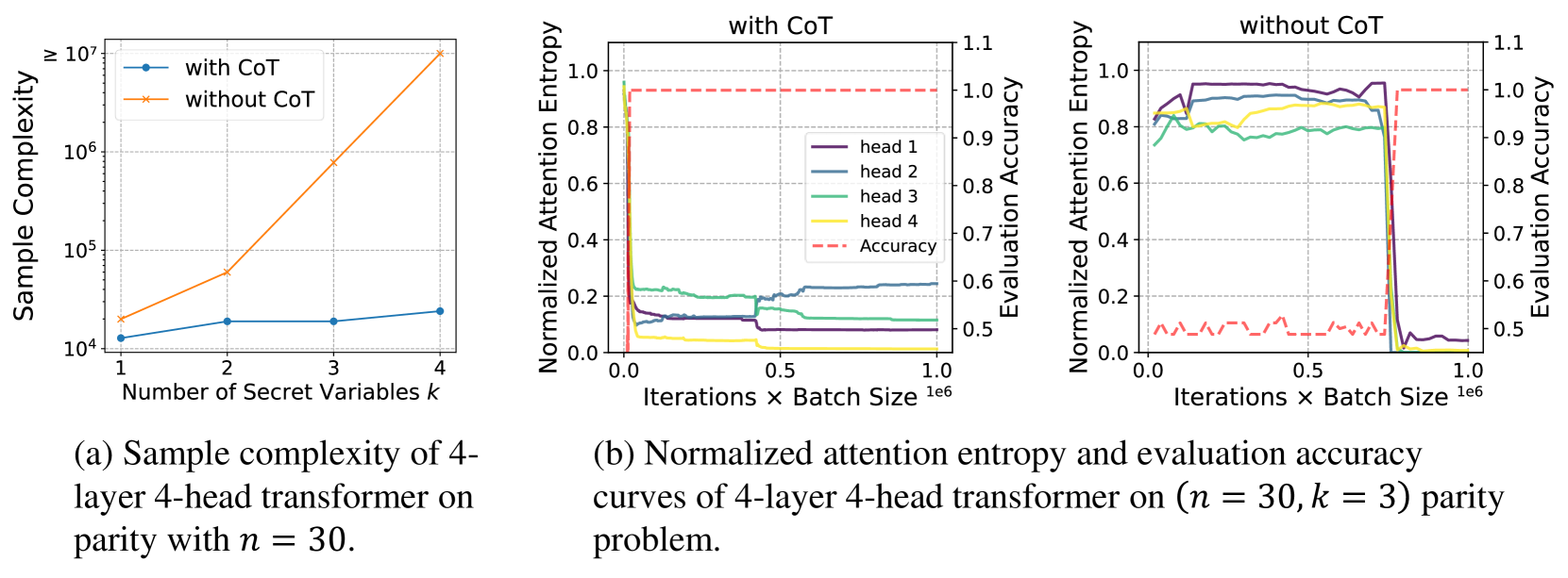 Architecture Figure Figure 1 (Implicit)